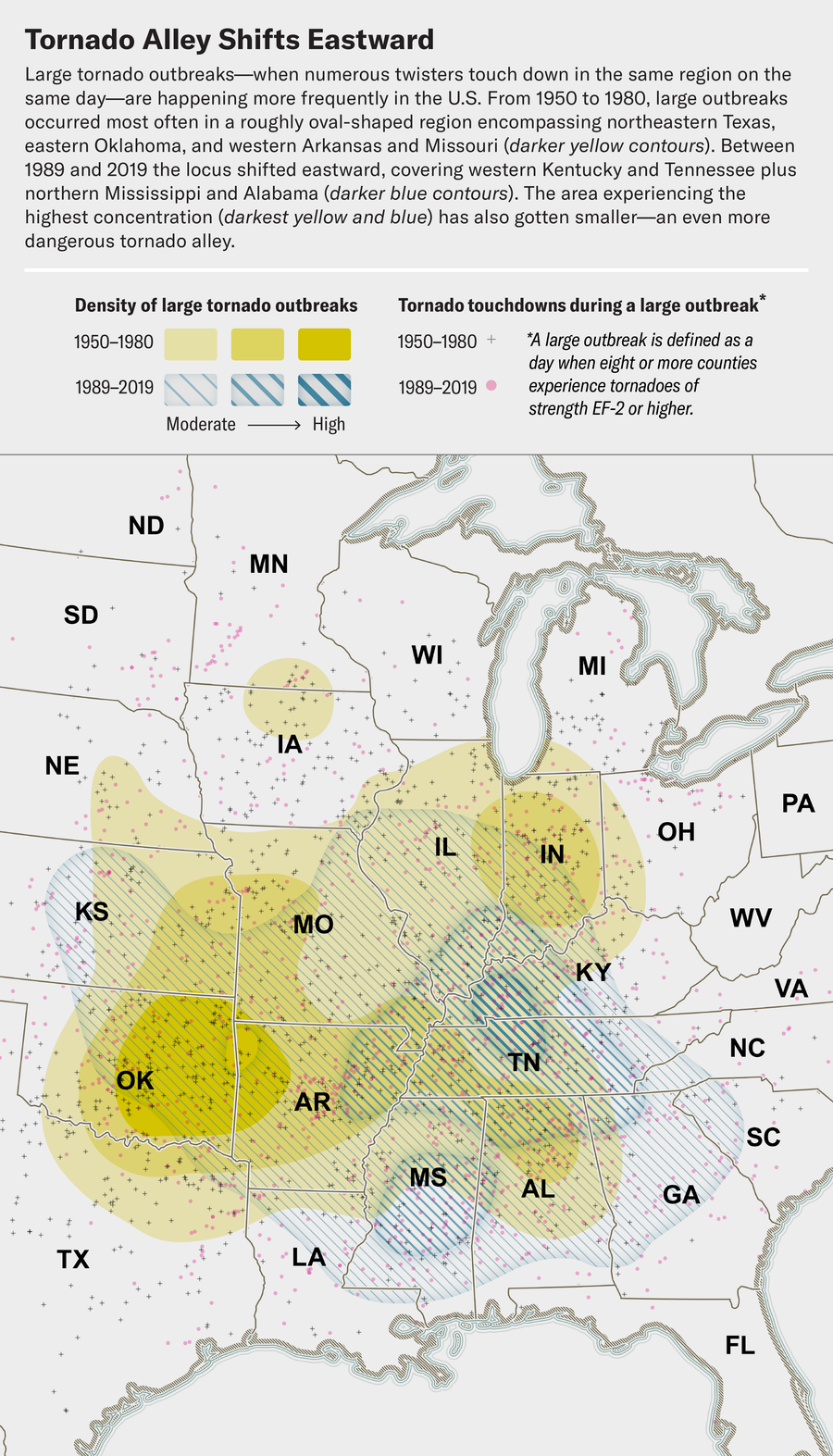 Map shows large tornado outbreak regions for two time intervals: 1950 through 1980 and 1989 through 2019. The highest-density area has shifted east, from Oklahoma and Arkansas to Kentucky and Tennessee.