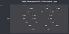 2025-Silverstone-GP-FP1-vs-FP2-Fastest-Lap-Comparison.jpg
