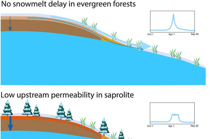 Tracing mountain water to its hidden sources